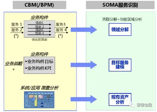 业务架构与技术架构设计 业务架构和技术架构_架构设计_11