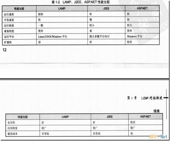 b c s架构 什么是c/s架构,什么是b/s架构_服务器