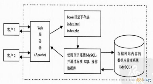 b c s架构 什么是c/s架构,什么是b/s架构_客户端_04