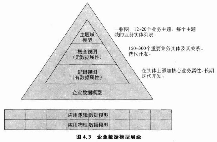 数据架构设计方案 数据架构管理制度_数据模型_02