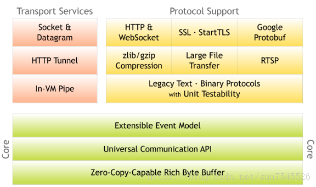 netty 5.0架构剖析和源码解读 netty框架_线程池