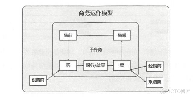 完整的公司架构 公司架构范本_学习