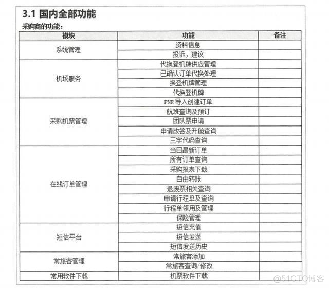 完整的公司架构 公司架构范本_Java架构_02