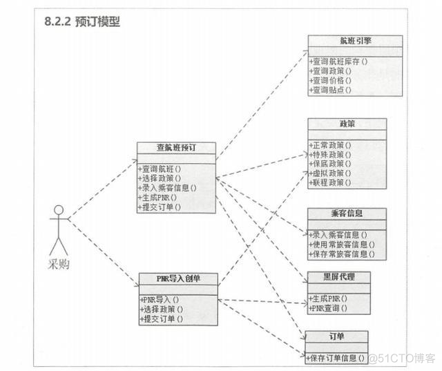 完整的公司架构 公司架构范本_分布式架构_04