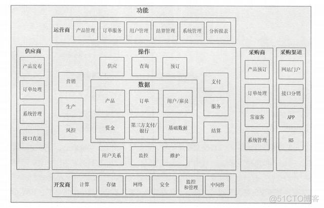 完整的公司架构 公司架构范本_分布式架构_05