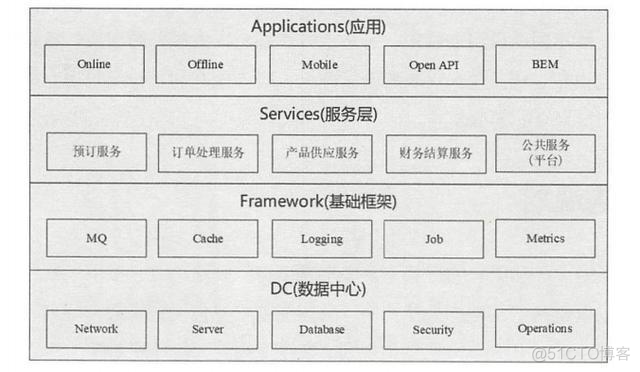 完整的公司架构 公司架构范本_分布式架构_06