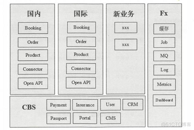 完整的公司架构 公司架构范本_Java架构_07