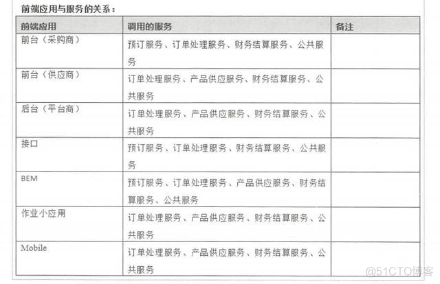 完整的公司架构 公司架构范本_编程开发_09