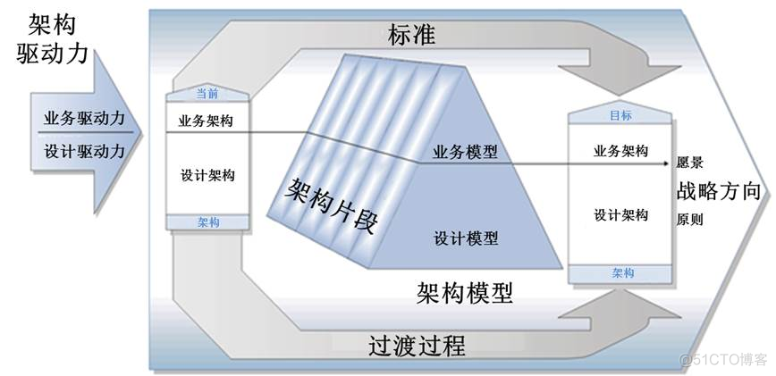 公司架构书籍推荐 公司架构模型_公司架构书籍推荐_03