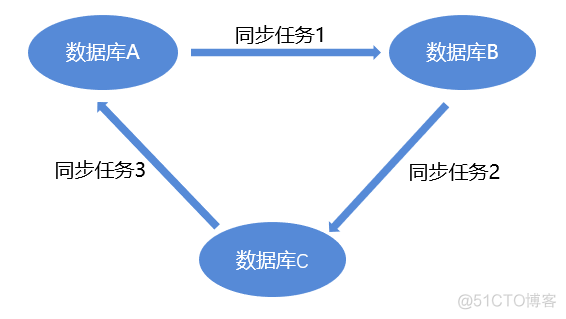 两地三中心容灾架构 浅析两地三中心_两地三中心容灾架构_03