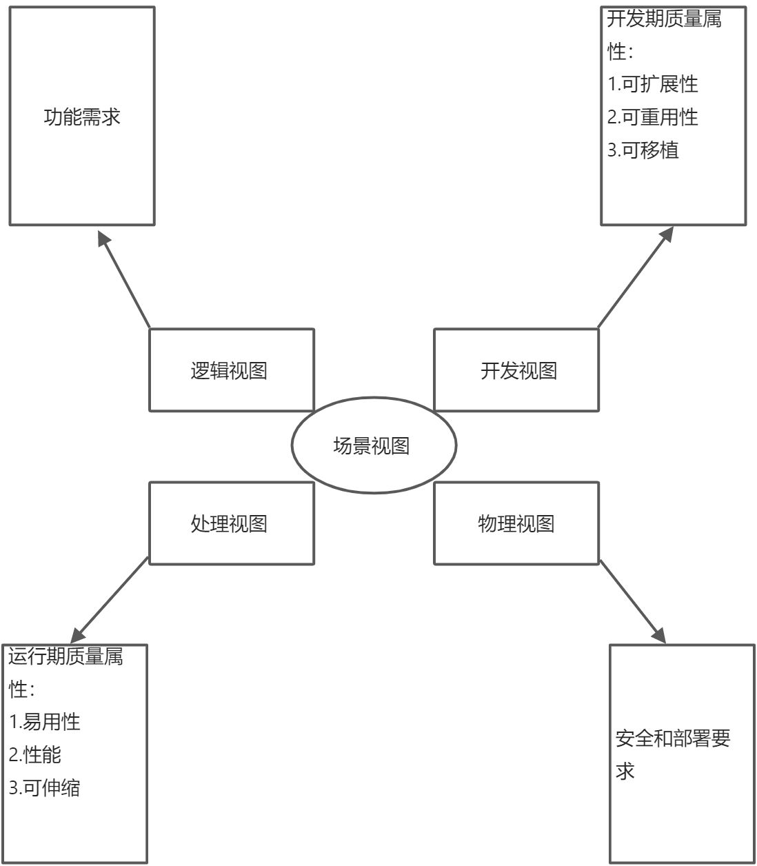 底层架构升级 什么叫底层架构_底层架构升级