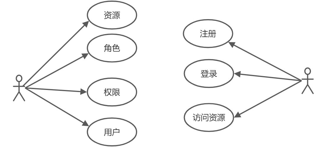 底层架构升级 什么叫底层架构_底层架构升级_02