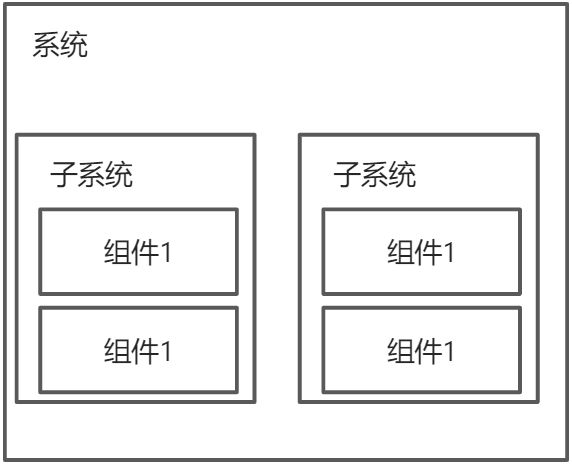 底层架构升级 什么叫底层架构_模块化_07