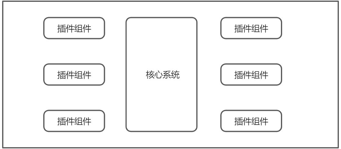 底层架构升级 什么叫底层架构_模块化_11