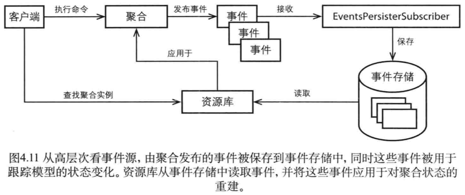 底层架构升级 什么叫底层架构_封装_13