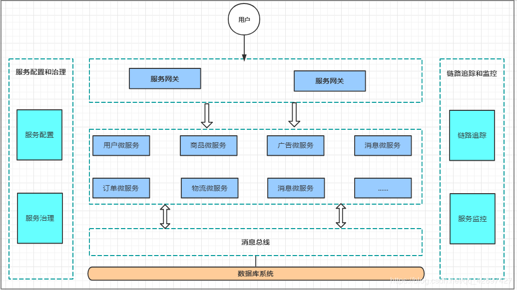 底层架构升级 什么叫底层架构_功能架构_14