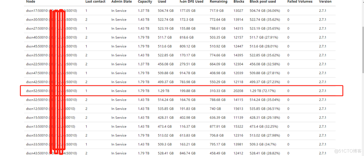 hdfs balancer架构 hdfs balancer命令_hadoop_02