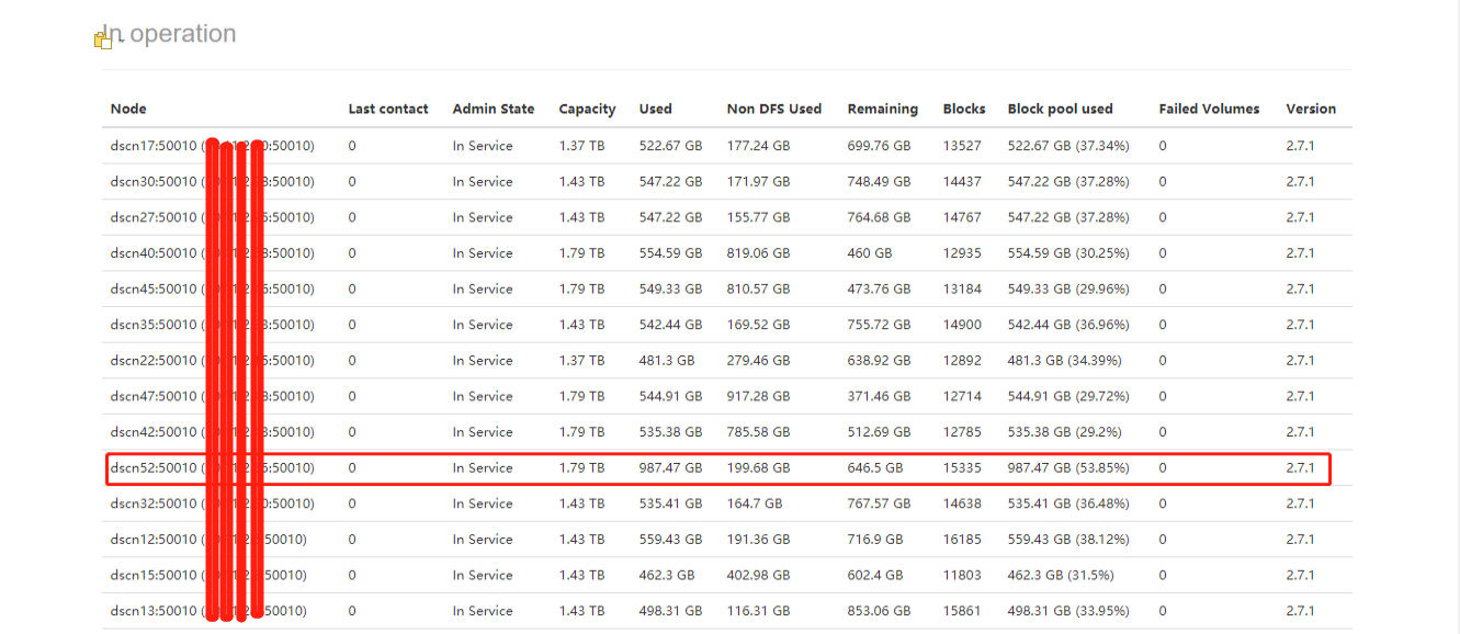 hdfs balancer架构 hdfs balancer命令_hadoop_04