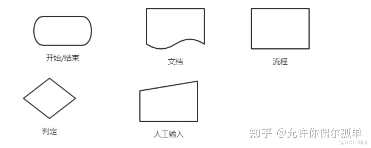 wps做公司架构图的插件 wps如何做公司架构图_经验分享