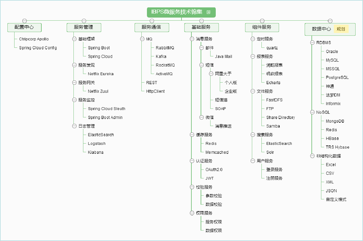 前后端分离式架构 前后端分离 后端架构_微服务