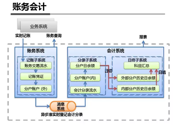 支付宝第四代架构 支付宝后端架构_支付宝第四代架构_02