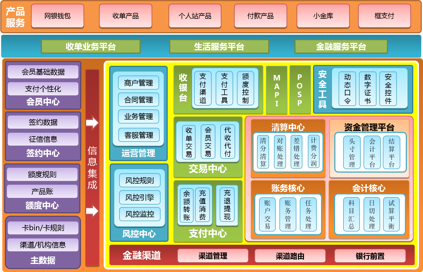 支付宝第四代架构 支付宝后端架构_核心系统_04