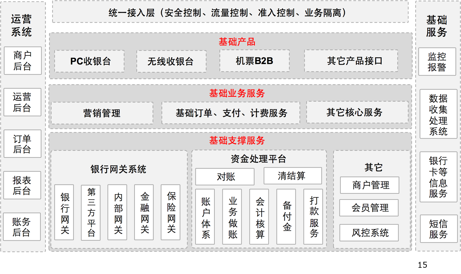 支付宝第四代架构 支付宝后端架构_支付宝第四代架构_05