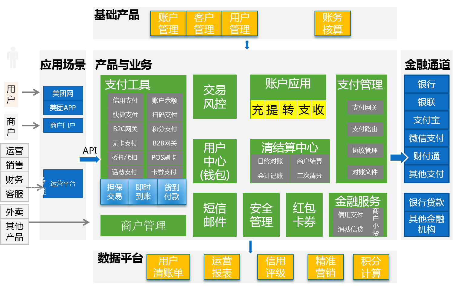 支付宝第四代架构 支付宝后端架构_支付系统_06