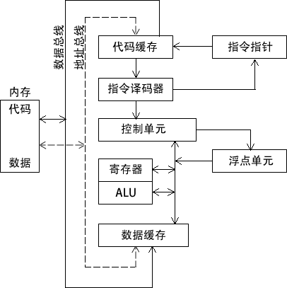 x86服务架构 x86服务器架构图_x86服务架构_03