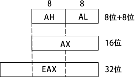 x86服务架构 x86服务器架构图_保护模式_05