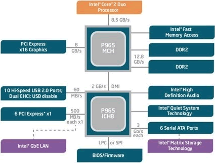 x86服务架构 x86服务器架构图_操作数_07