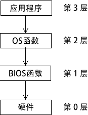 x86服务架构 x86服务器架构图_x86服务架构_08