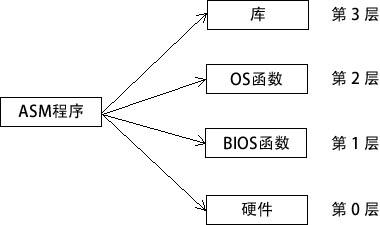 x86服务架构 x86服务器架构图_操作数_09