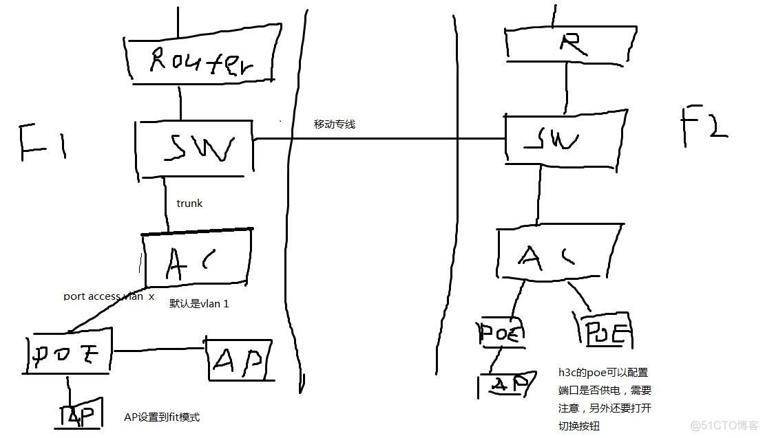 公司网络架构搭建包括哪些 公司网络架设_Code