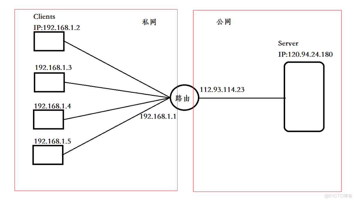 p2p架构聊天软件 p2p架构是什么意思_p2p架构聊天软件_02