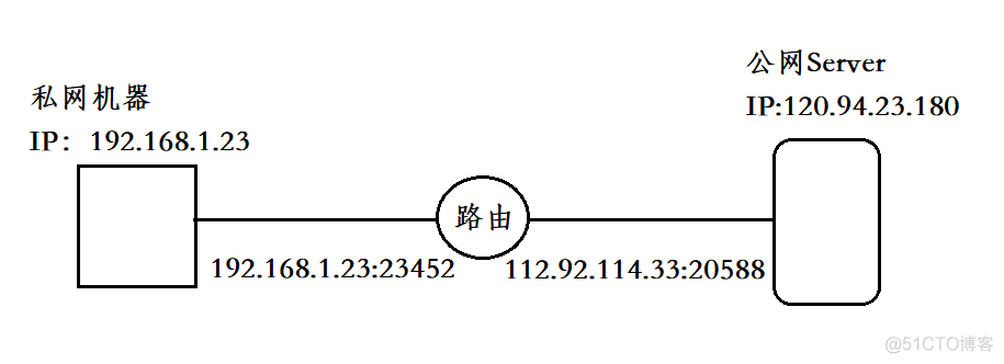 p2p架构聊天软件 p2p架构是什么意思_IP_04