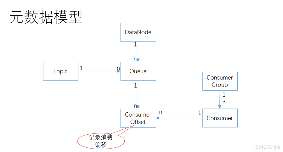 架构方案 架构方案案例_微服务_04