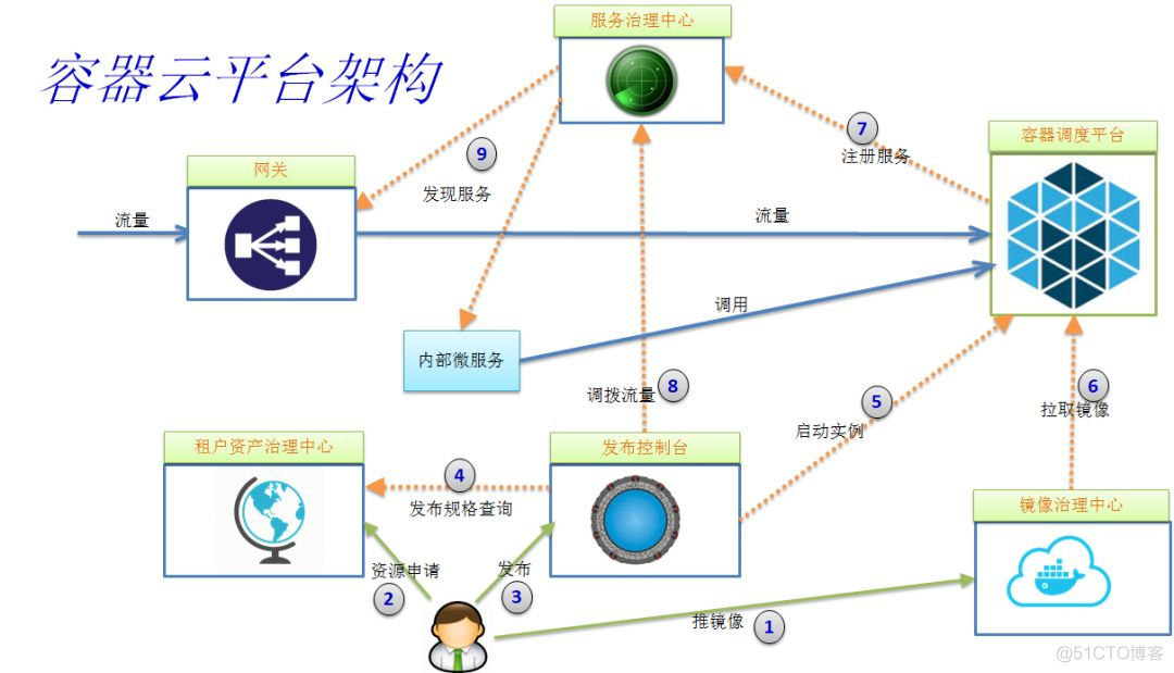 架构方案 架构方案案例_分治_06