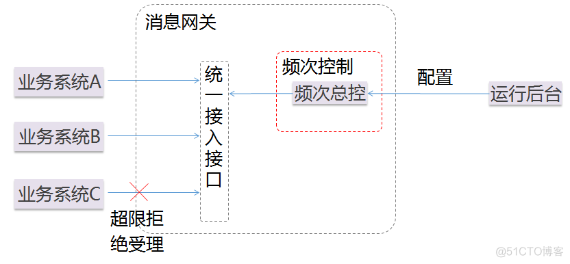 唯品会管理架构 唯品会组织机构_数据库_06