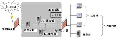 dmz网络架构 dmz网络区_外网