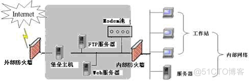 dmz网络架构 dmz网络区_服务器