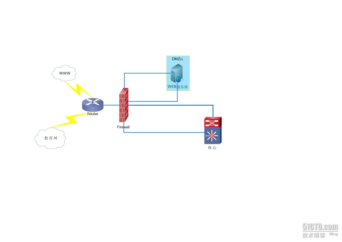 dmz网络架构 dmz网络区_DMZ_03