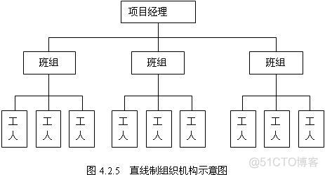 项目经理架构 项目经理机构_产品