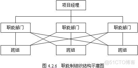 项目经理架构 项目经理机构_工作_02