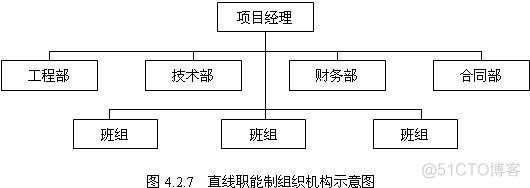 项目经理架构 项目经理机构_项目管理_03