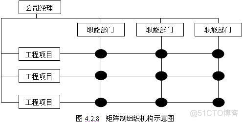 项目经理架构 项目经理机构_项目经理架构_04