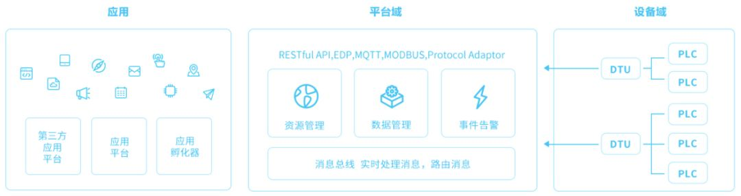 互联网平台组织架构图 互联网平台简介_工业互联网_02