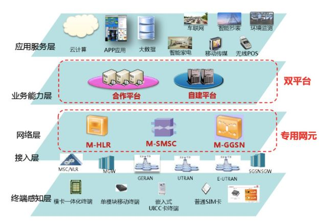 互联网平台组织架构图 互联网平台简介_物联网_04