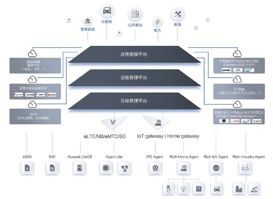 互联网平台组织架构图 互联网平台简介_开发者_08