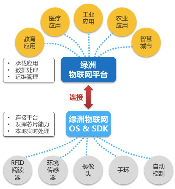 互联网平台组织架构图 互联网平台简介_互联网平台组织架构图_09